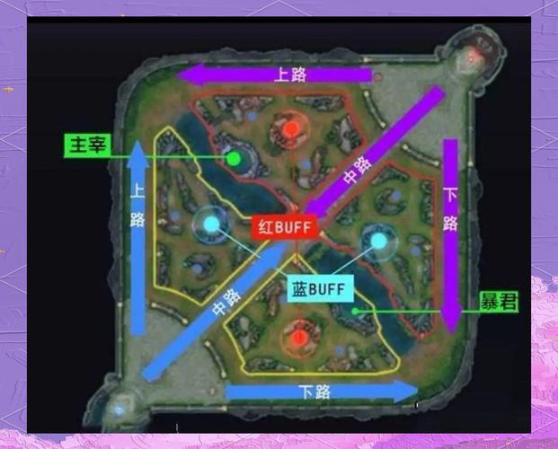 王者榮耀射手發(fā)育快嗎，王者榮耀射手發(fā)育是什么意思？-第5張圖片-猴鯊游戲
