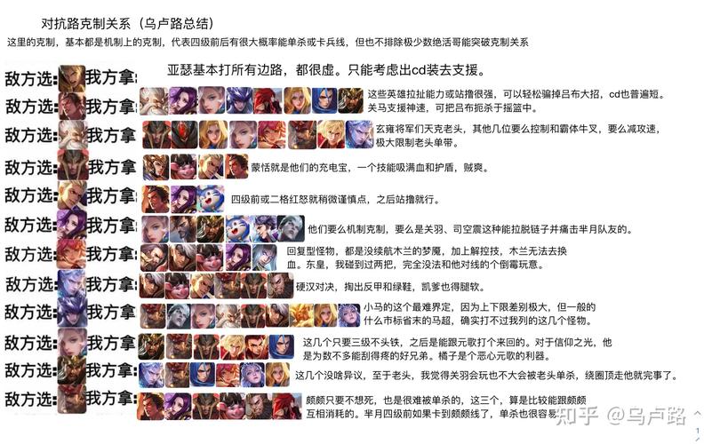 王者榮耀邊路橘子玩法，邊路橘子克制什么英雄？-第2張圖片-猴鯊游戲