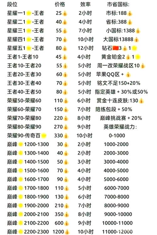 王者榮耀影帝攻略教學(xué)？王者榮耀的影怎么玩？-第7張圖片-猴鯊游戲