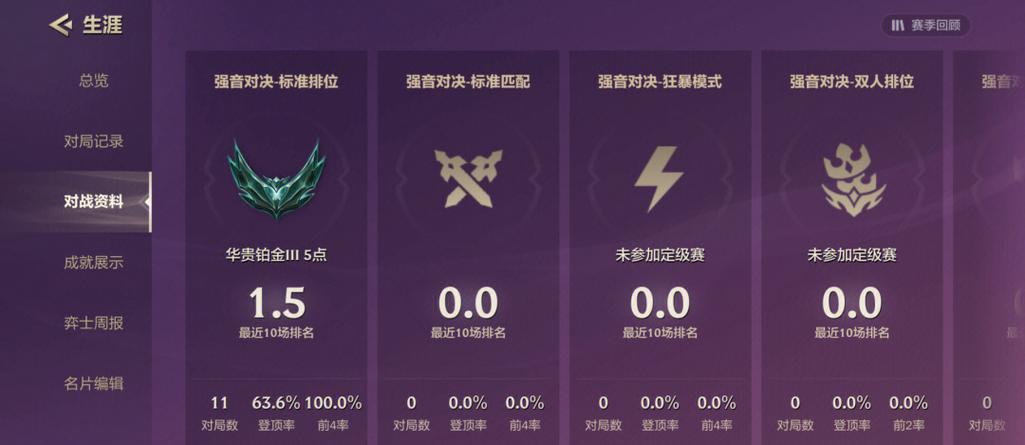榮耀王者段位射手怎么打，榮耀王者射手玩家思路？-第5張圖片-猴鯊游戲
