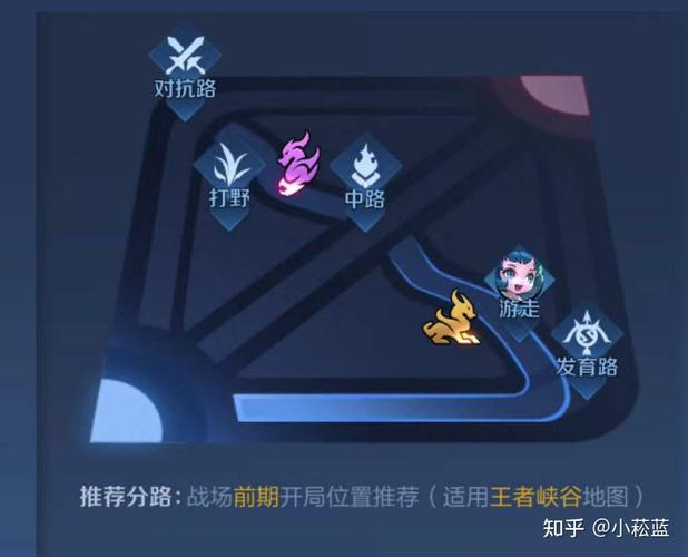 王者榮耀輔助走什么路？王者榮耀輔助玩法思路？-第5張圖片-猴鯊游戲