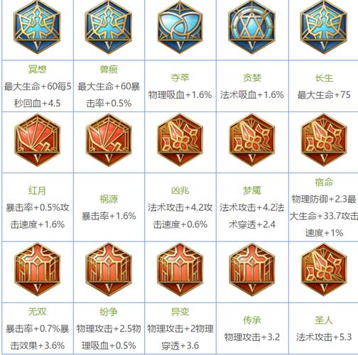 王者榮耀符文搭配adc，王者榮耀adc符文搭配2019-第2張圖片-猴鯊游戲