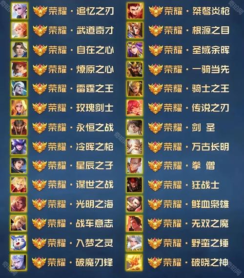 王者榮耀榮耀王者周瑜稱號？王者榮耀周瑜玩家名字？-第3張圖片-猴鯊游戲
