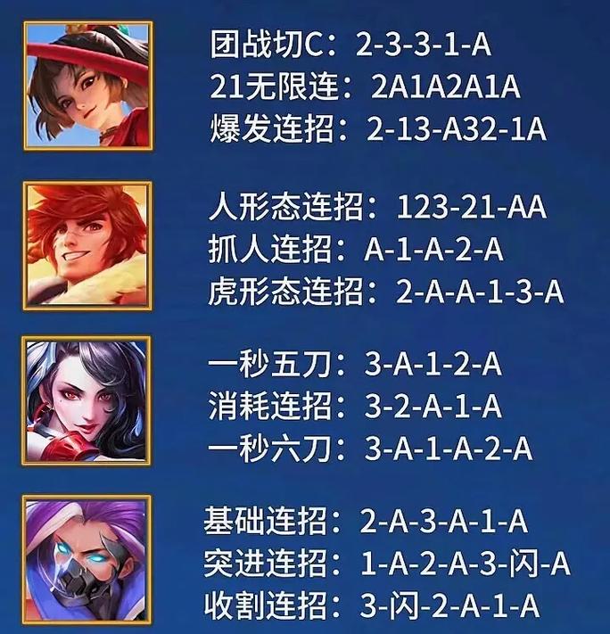 王者榮耀排位雙刺客，王者刺客單挑-第2張圖片-猴鯊游戲