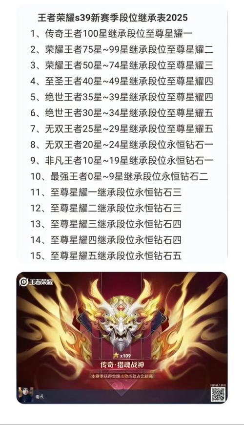 王者榮耀掉到鉑金了，王者榮耀鉑金掉段位-第5張圖片-猴鯊游戲