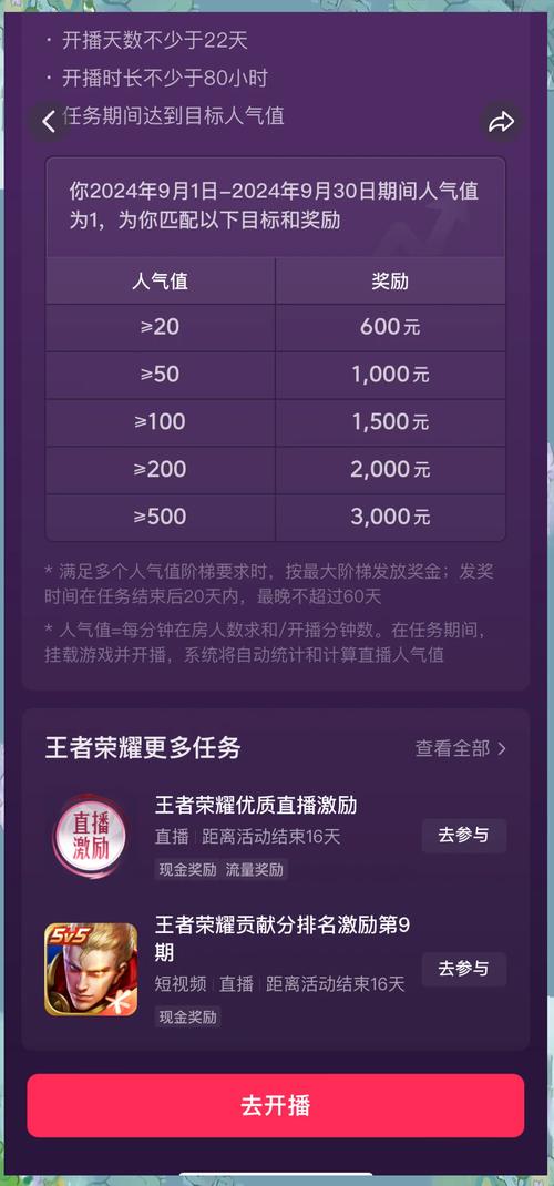 王者榮耀哪個(gè)粉絲最小，王者主播誰粉絲比較多