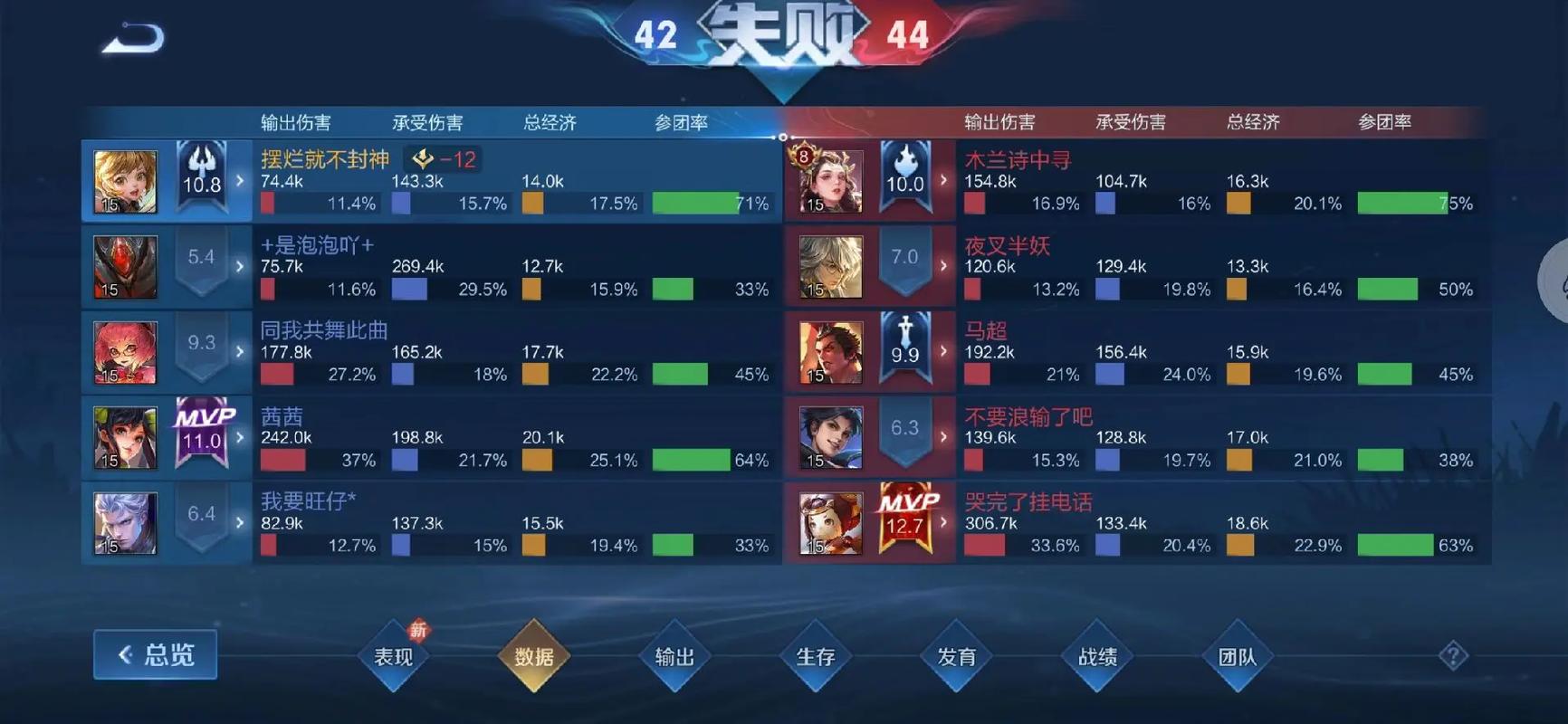 怎么匹配不上王者榮耀，怎么匹配不上王者榮耀的人？-第6張圖片-猴鯊游戲